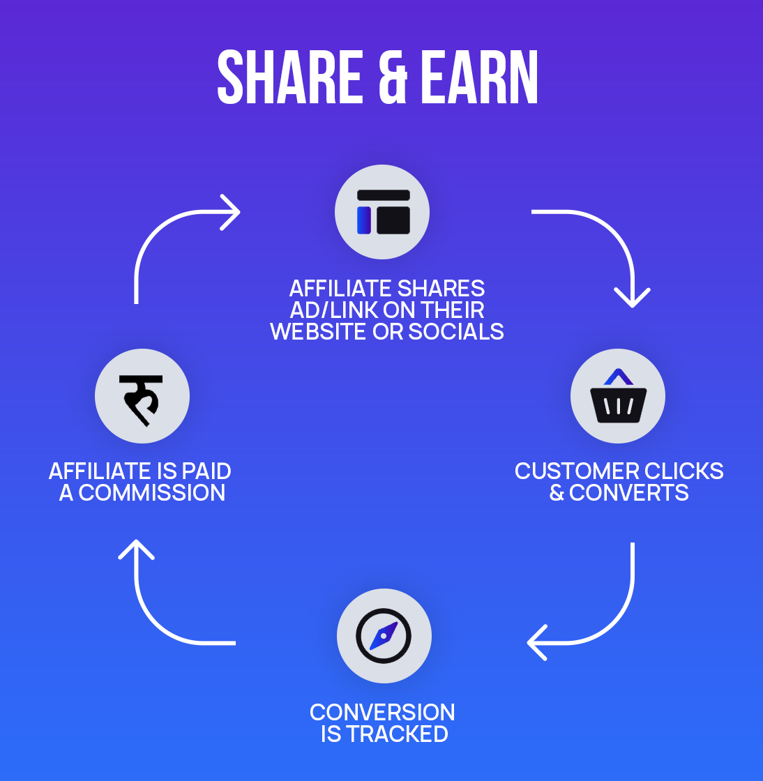 share-and-earn-thumbnail